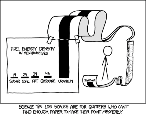 https://xkcd.com/1162/